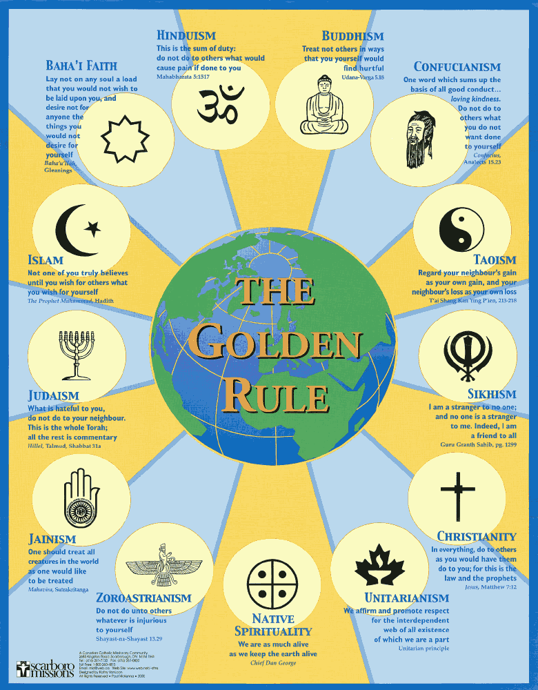 The Golden Rule  in faith traditions